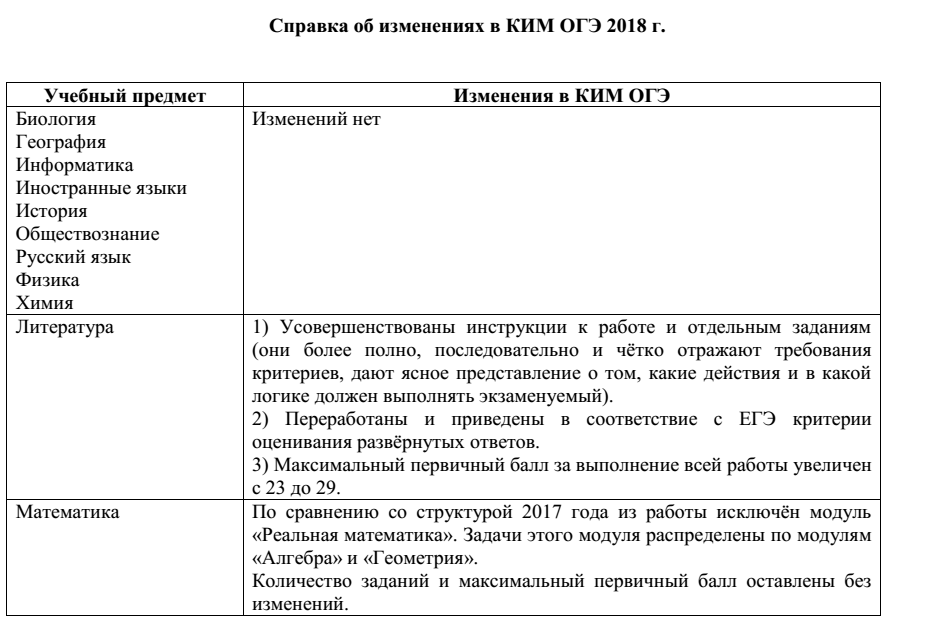 Учебное задание структура. КИМЫ ОГЭ. Структура заданий ЕГЭ по обществознанию.